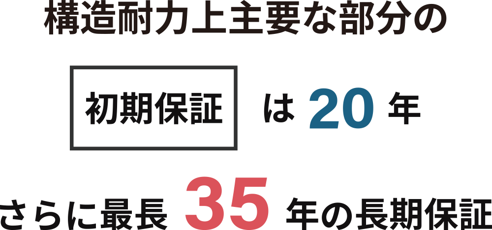 構造耐力上主要な部分の初期保証は20年、さらに最長35年の長期保証