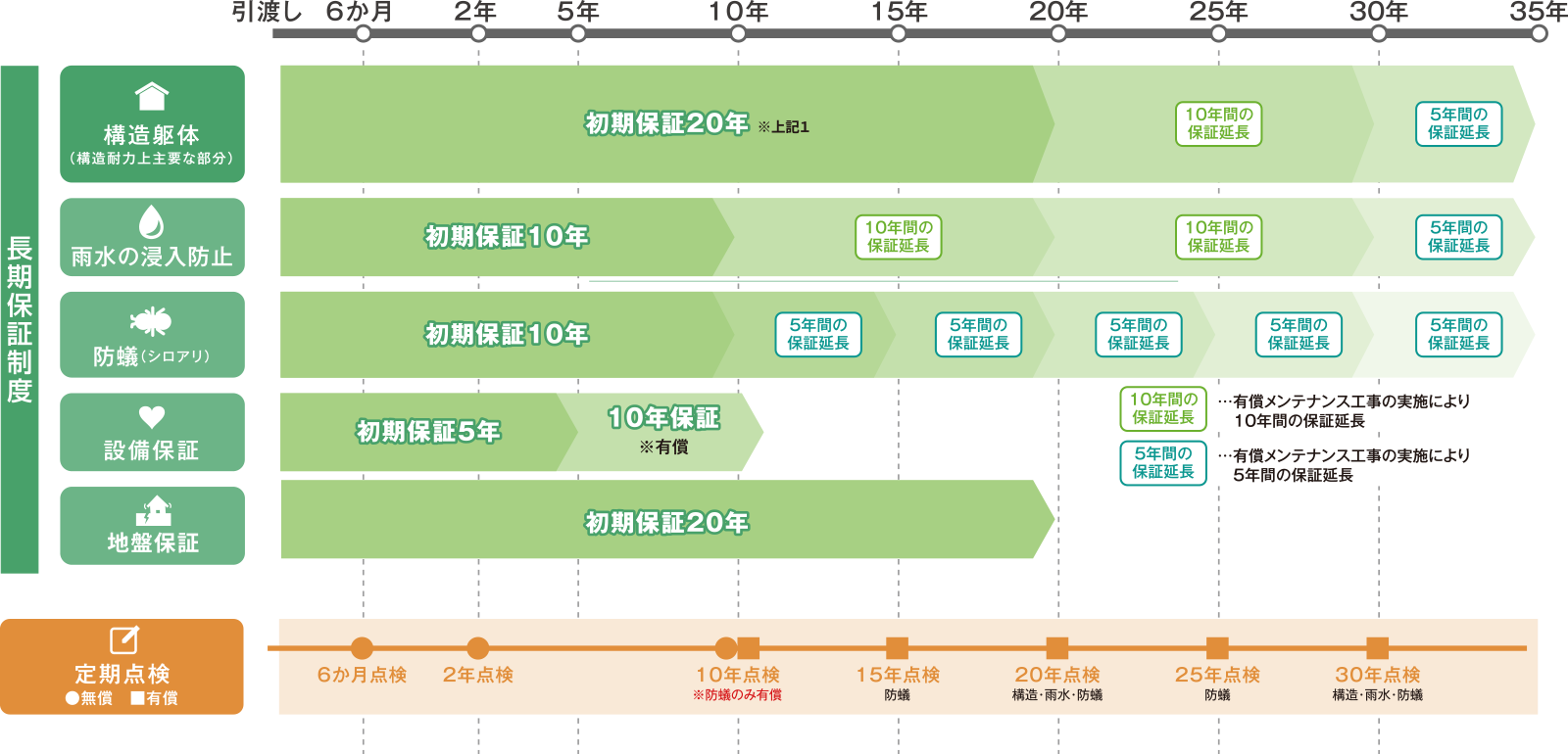 点検スケジュール