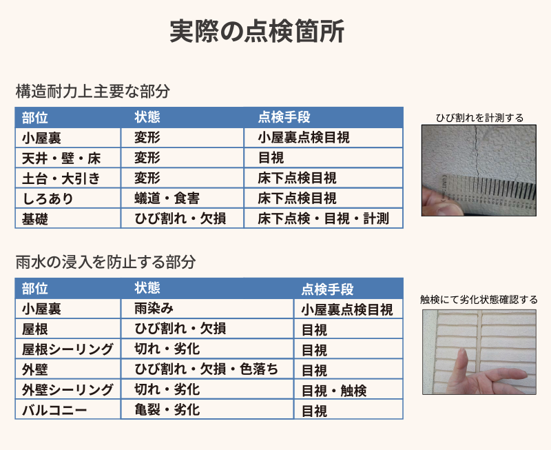 実際の点検箇所