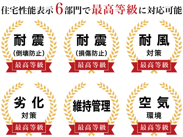 先進の技術