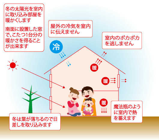 冬の場合