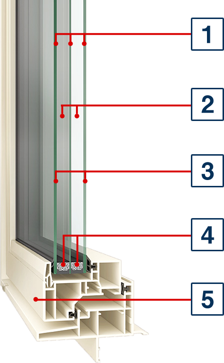 トリプルガラス樹脂サッシ